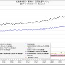 「ストロンチウムなどのベータ線核種の高濃度汚染水が、約240倍の濃度で海に漏れちゃいました。原因も不明。」