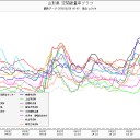 ♪ 希望に縋り付いているけど私は大丈夫 ♪ （＾＾；）