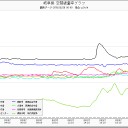 ♪ 希望に縋り付いているけど私は大丈夫 ♪ （＾＾；）