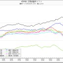 「どうせダメなら酒呑んで寝よか。」…ｗ