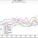 ３連休〜っ♪