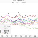 急がば転生、大迂回。…（＾□＾；）…
