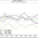 急がば転生、大迂回。…（＾□＾；）…