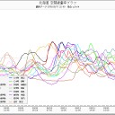 人類史上初の最悪なベータ線核種の放射能汚染ですよ。
