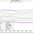 人類史上初の最悪なベータ線核種の放射能汚染ですよ。