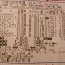 競馬  弥生賞の買い目と結果