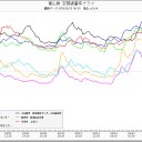黙々とコンスタントに。