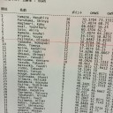 【GPT京都速報】　Top８がでそろう！！