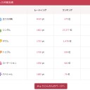[ポケモン]シーズン8　パーティとか