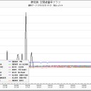 3月25日の日記