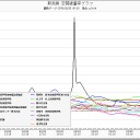 3月25日の日記