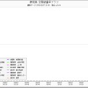 【Please Save My Earth】...「消えるデータ」のナゾ…（＝＝＃）