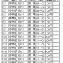今日の日記