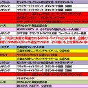 4月の大会予定表です。
