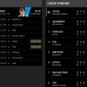 Fantasy LCS Spring 2015 Lastweek