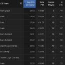 Fantasy LCS Spring 2015 Lastweek