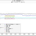 「北海道知事は泊原発を廃炉に出来る」。