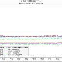 保険会社のＣＭ／何が目的かバレバレ。