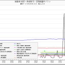 【追記ｱﾘ】　いま目の前でバタンと人が倒れました。
