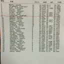 【GPT京都速報】TOP８が出揃いました！！