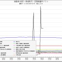 腐苦死魔、、、崩壊。