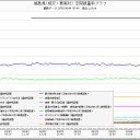 腐苦死魔、、、崩壊。