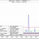 the end of ...宮崎県の「お宮入り」。／「殺せ！殺しまくれッ！」