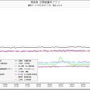 ＋２「うんちゃら・うんちゃら」（違）