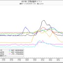 ＋２「うんちゃら・うんちゃら」（違）