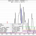 「南相」サトリ発見伝奇…（違）。