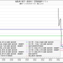「南相」サトリ発見伝奇…（違）。
