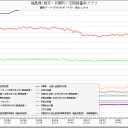 「南相」サトリ発見伝奇…（違）。