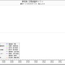「関東は直撃されてますよ」／金町浄水場水道水、１００ベクレル超が普通。
