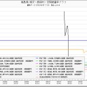 「札幌は泊原発の真東、わずか65kmの位置にあります」。