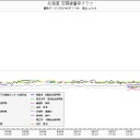 「札幌は泊原発の真東、わずか65kmの位置にあります」。