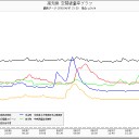 【変曲】天極 ♪　ｗｗｗｗ