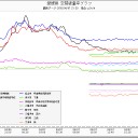【変曲】天極 ♪　ｗｗｗｗ