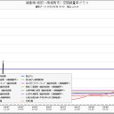 祝着な、収着。（＾＾）