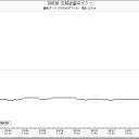 恐ろしい事が起きてる／０．２３μSvは、柏市では立ち入り禁止にして除染です。