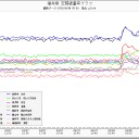 恐ろしい事が起きてる／０．２３μSvは、柏市では立ち入り禁止にして除染です。