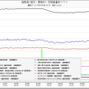 荒れるや？　（天然原子炉は数十万年燃え続けた）。