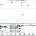 荒れるや？　（天然原子炉は数十万年燃え続けた）。