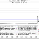 早期のハゲ（脱毛）と診断された子ども／放射能は「眼の早老」を誘発／若くして「聴力」と「平衡感覚」が異常になる。