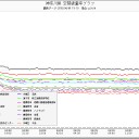 早期のハゲ（脱毛）と診断された子ども／放射能は「眼の早老」を誘発／若くして「聴力」と「平衡感覚」が異常になる。