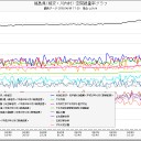 早期のハゲ（脱毛）と診断された子ども／放射能は「眼の早老」を誘発／若くして「聴力」と「平衡感覚」が異常になる。