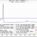 4月10日の日記
