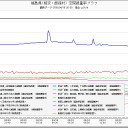 東電福島原発の風下／この波動はやば過ぎる。