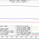 東電福島原発の風下／この波動はやば過ぎる。