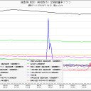 今度は福島第一原発1号機の圧力が急低下／学習院をウォッチ！