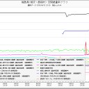 【避難するしか方法はない】（前項参照）★（－－；）★